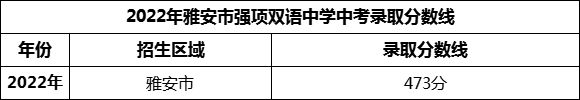 2024年雅安市強(qiáng)項(xiàng)雙語中學(xué)招生分?jǐn)?shù)是多少分？