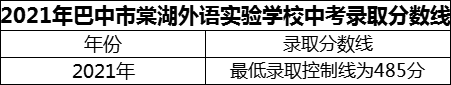 2024年巴中市巴中棠湖外語實驗學校招生分數是多少分？