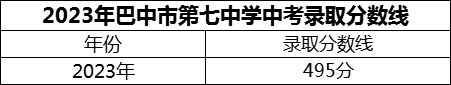 2024年巴中市巴中市第七中學(xué)招生分?jǐn)?shù)是多少分？