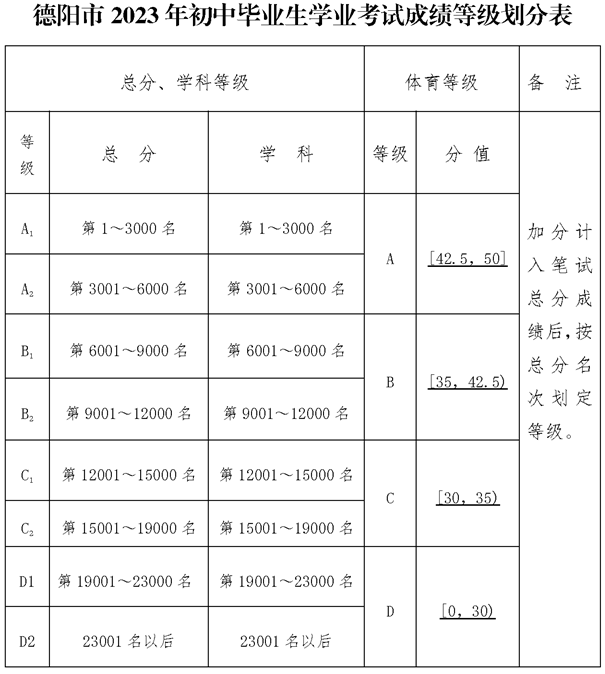 2025年德陽市東汽八一中學(xué)招生分?jǐn)?shù)是多少分？