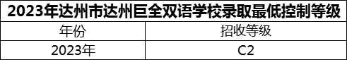 2024年達州市達州巨全雙語學校招生分數(shù)是多少分？