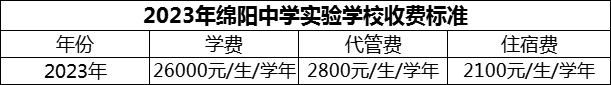 2024年綿陽市綿陽中學實驗學校學費多少錢？