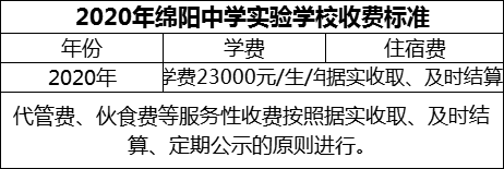 2024年綿陽市綿陽中學實驗學校學費多少錢？