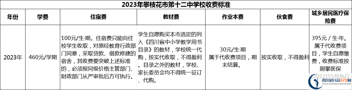 2024年攀枝花市第十二中學(xué)校學(xué)費(fèi)多少錢(qián)？