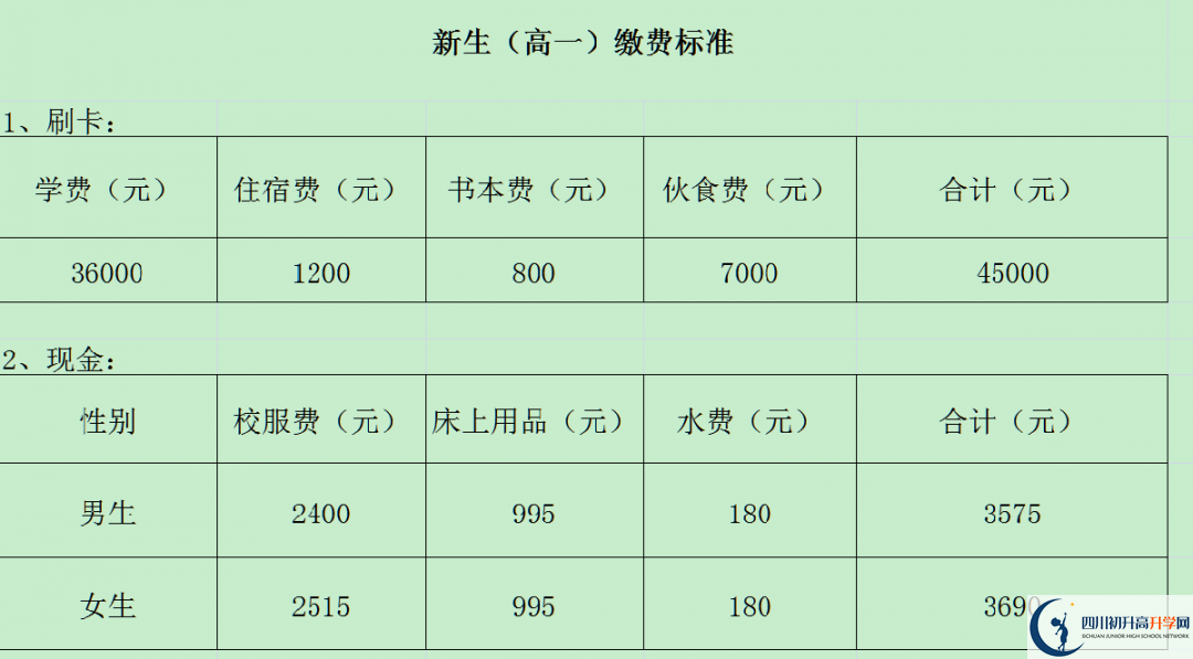 2024年攀枝花市成都外國語學校招生簡章是什么？
