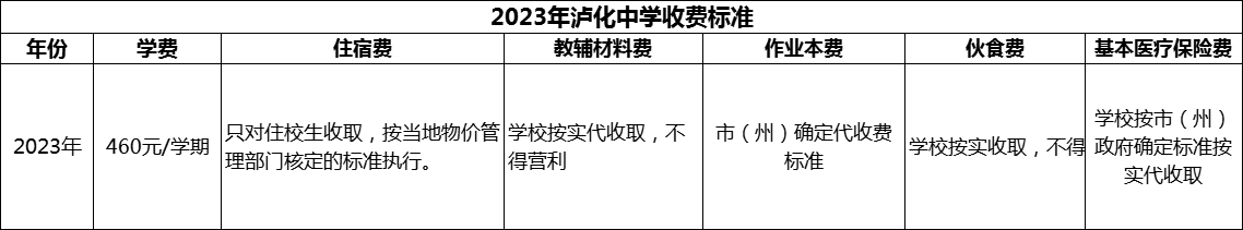 2024年瀘州市瀘化中學(xué)學(xué)費多少錢？