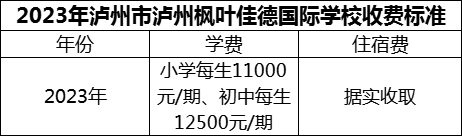 2024年瀘州市瀘州楓葉佳德國際學(xué)校學(xué)費(fèi)多少錢？