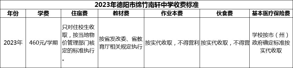 2024年德陽(yáng)市綿竹南軒中學(xué)學(xué)費(fèi)多少錢(qián)？
