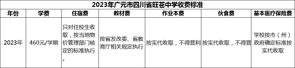 2024年廣元市四川省旺蒼中學(xué)學(xué)費(fèi)多少錢？
