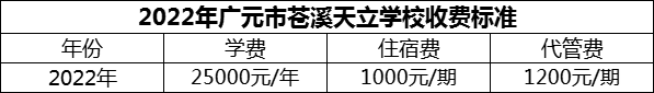 2024年廣元市蒼溪天立學(xué)校學(xué)費(fèi)多少錢(qián)？