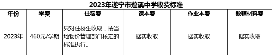 2024年遂寧市蓬溪中學(xué)學(xué)費(fèi)多少錢(qián)？