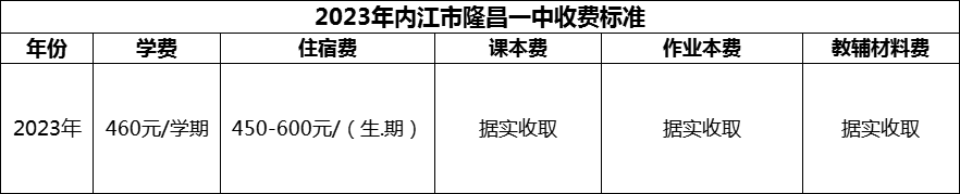 2024年內(nèi)江市隆昌一中學(xué)費多少錢？