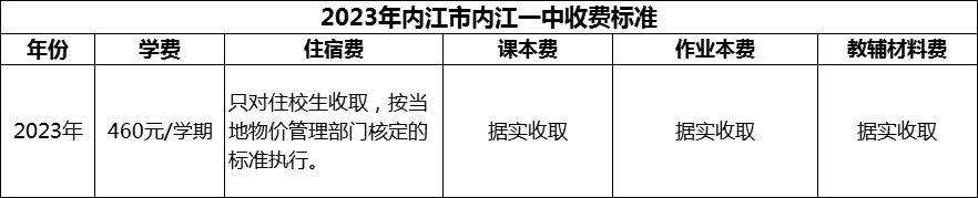 2024年內(nèi)江市內(nèi)江一中學(xué)費(fèi)多少錢？