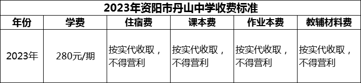 2024年資陽(yáng)市丹山中學(xué)學(xué)費(fèi)多少錢(qián)？