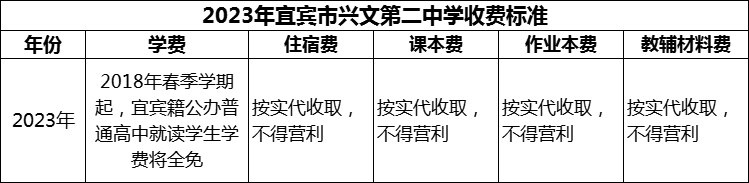 2024年宜賓市興文第二中學(xué)學(xué)費(fèi)多少錢？