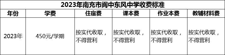 2024年南充市閬中東風(fēng)中學(xué)學(xué)費多少錢？