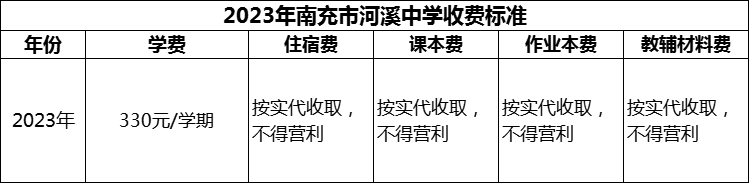 2024年南充市河溪中學(xué)學(xué)費(fèi)多少錢(qián)？