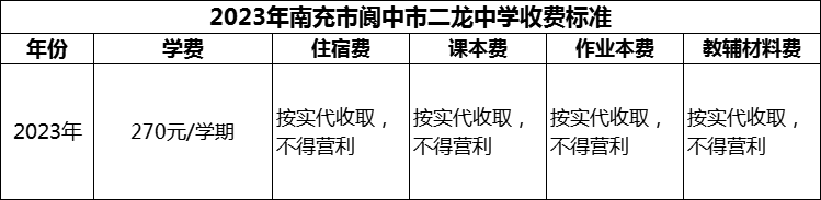 2024年南充市閬中市二龍中學(xué)學(xué)費(fèi)多少錢？