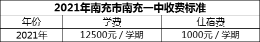 2024年南充市南充一中學(xué)費(fèi)多少錢(qián)？