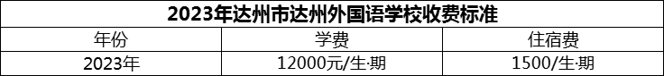 2024年達州市達州外國語學(xué)校學(xué)費多少錢？