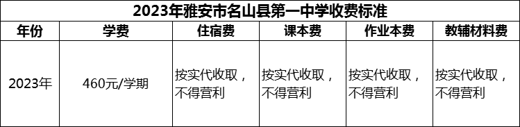 2024年雅安市名山縣第一中學(xué)學(xué)費(fèi)多少錢？