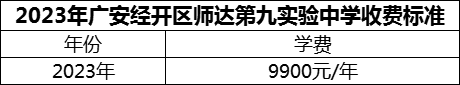 2024年廣安市廣安經(jīng)開區(qū)師達(dá)第九實驗中學(xué)學(xué)費多少錢？