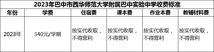 2024年巴中市西華師范大學(xué)附屬巴中實(shí)驗(yàn)中學(xué)學(xué)費(fèi)多少錢？