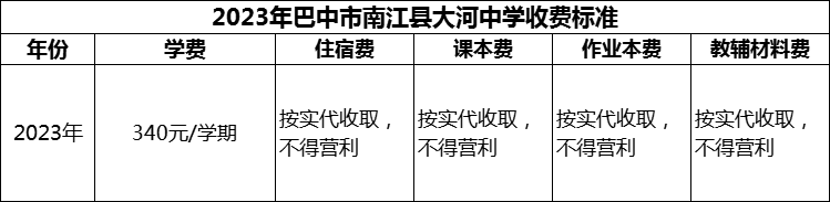 2024年巴中市南江縣大河中學學費多少錢？