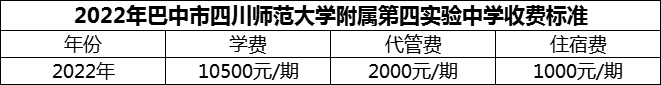 2024年巴中市四川師范大學(xué)附屬第四實(shí)驗(yàn)中學(xué)學(xué)費(fèi)多少錢？