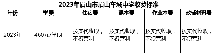 2024年眉山市眉山車城中學(xué)學(xué)費(fèi)多少錢？