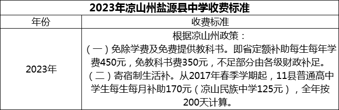 2024年涼山州鹽源縣中學(xué)學(xué)費(fèi)多少錢？