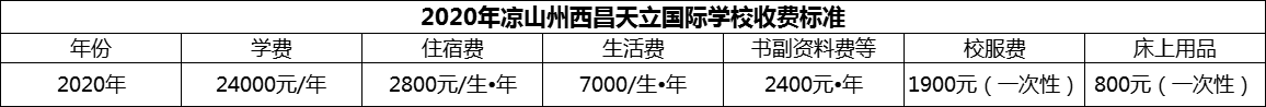 2024年涼山州西昌天立國際學校學費多少錢？