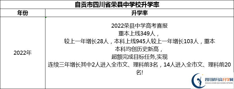 2024年自貢市四川省榮縣中學(xué)校升學(xué)率怎么樣？