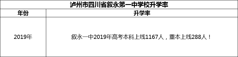 2024年瀘州市四川省敘永第一中學(xué)校升學(xué)率怎么樣？