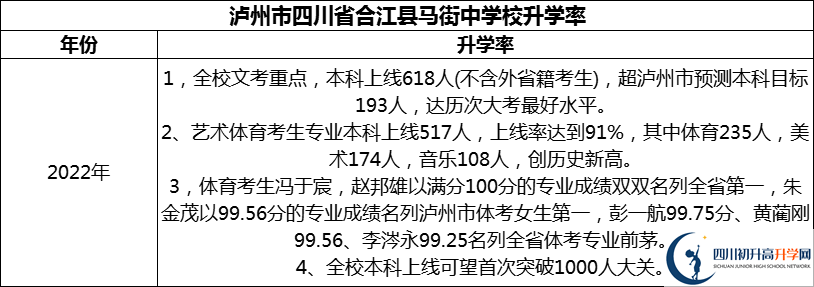 2024年瀘州市四川省合江縣馬街中學(xué)校升學(xué)率怎么樣？