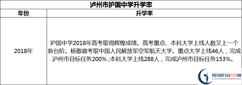 2024年瀘州市護(hù)國(guó)中學(xué)升學(xué)率怎么樣？