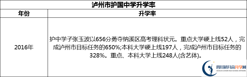 2024年瀘州市護(hù)國(guó)中學(xué)升學(xué)率怎么樣？