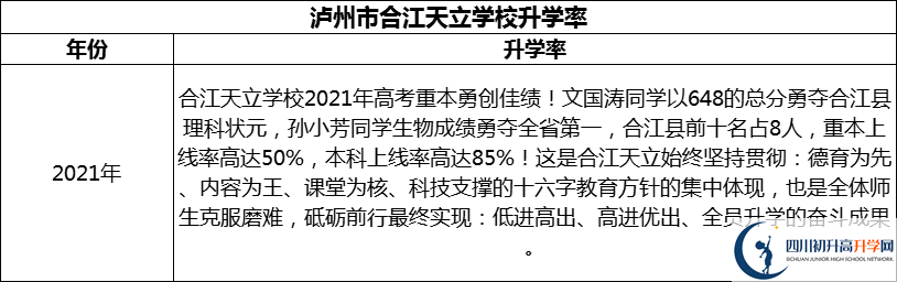 2024年瀘州市合江天立學(xué)校升學(xué)率怎么樣？