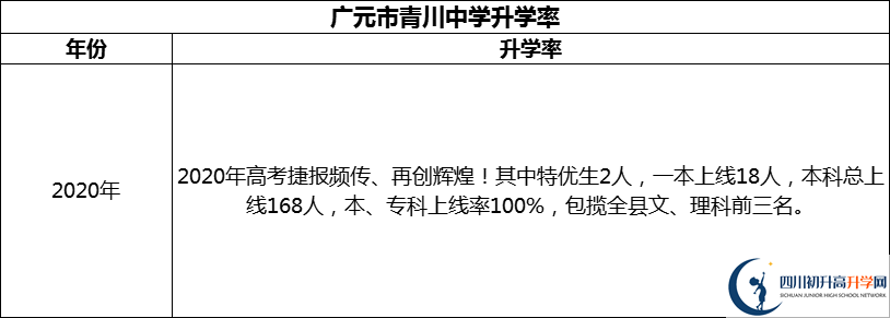 2024年廣元市青川中學(xué)升學(xué)率怎么樣？