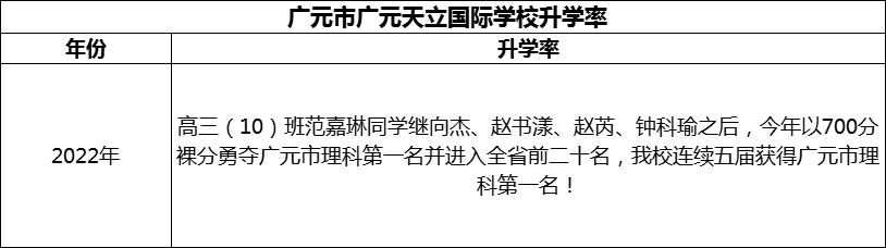 2024年?廣元市廣元天立國際學(xué)校升學(xué)率怎么樣？