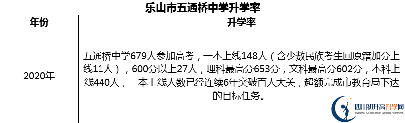 2024年樂(lè)山市五通橋中學(xué)升學(xué)率怎么樣？