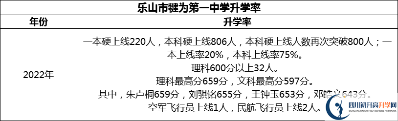 2024年樂(lè)山市犍為第一中學(xué)升學(xué)率怎么樣？