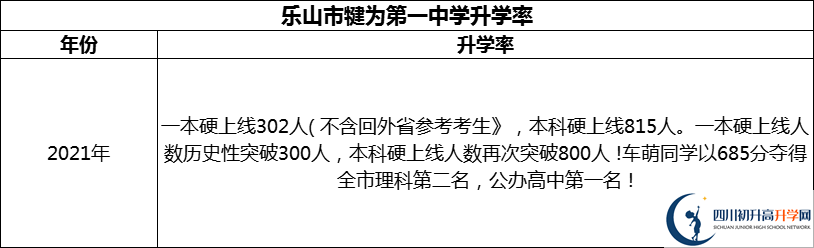 2024年樂(lè)山市犍為第一中學(xué)升學(xué)率怎么樣？