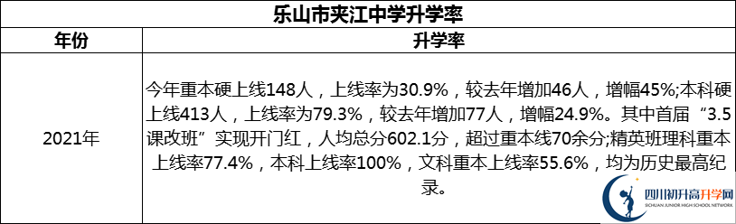 2024年樂山市夾江中學升學率怎么樣？
