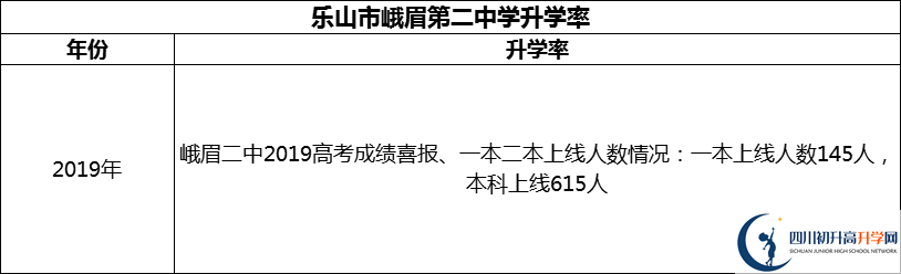 2024年樂山市峨眉第二中學升學率怎么樣？