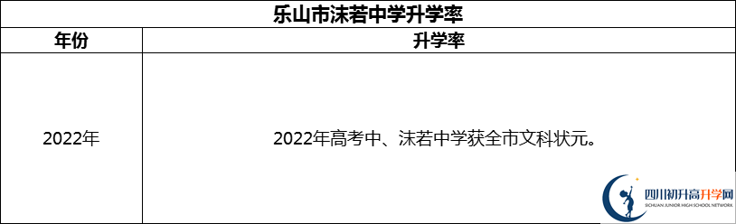 2024年樂(lè)山市沫若中學(xué)升學(xué)率怎么樣？