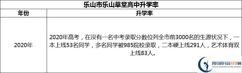 2024年樂山市樂山草堂高中升學(xué)率怎么樣？