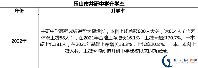 2024年樂山市井研中學(xué)升學(xué)率怎么樣？
