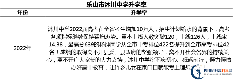 2024年樂山市沐川中學(xué)升學(xué)率怎么樣？