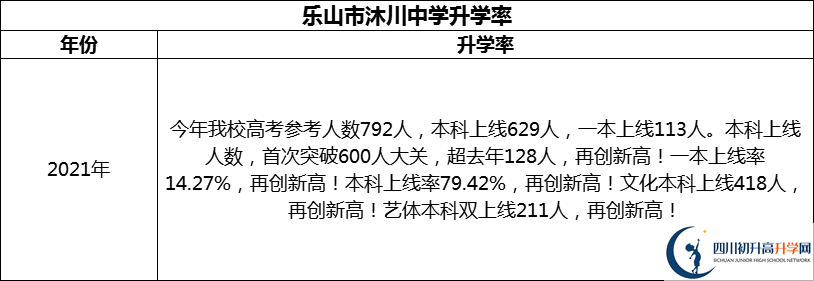 2024年樂山市沐川中學(xué)升學(xué)率怎么樣？